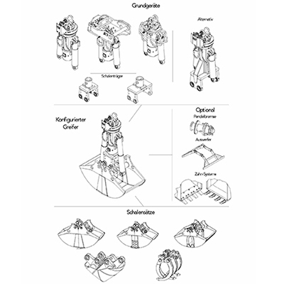 Modulares System