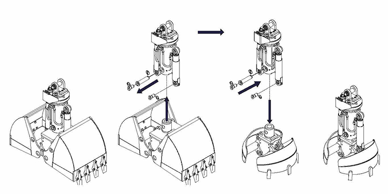 Greifer Modell Dreipunkt-Stecksystem